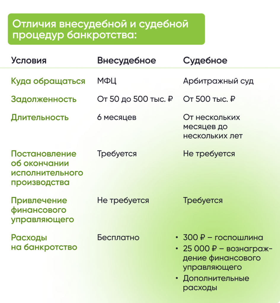 Банкротство при ипотеке: как сохранить квартиру и ипотеку?